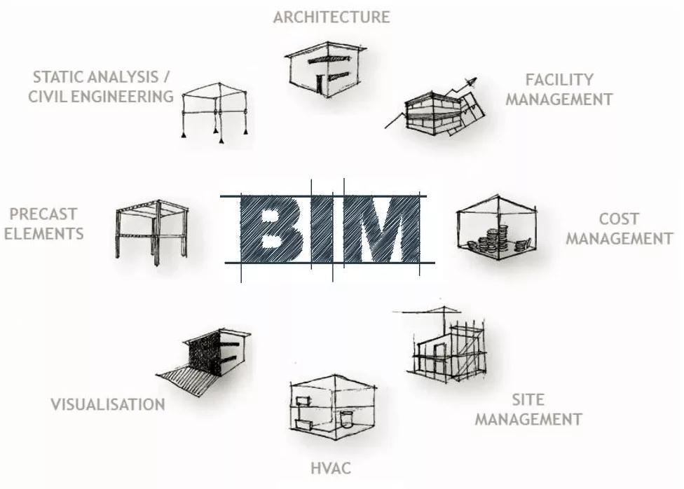 CEIDI西遞| 什么是BIM技術?在凈化工程中如何應用?